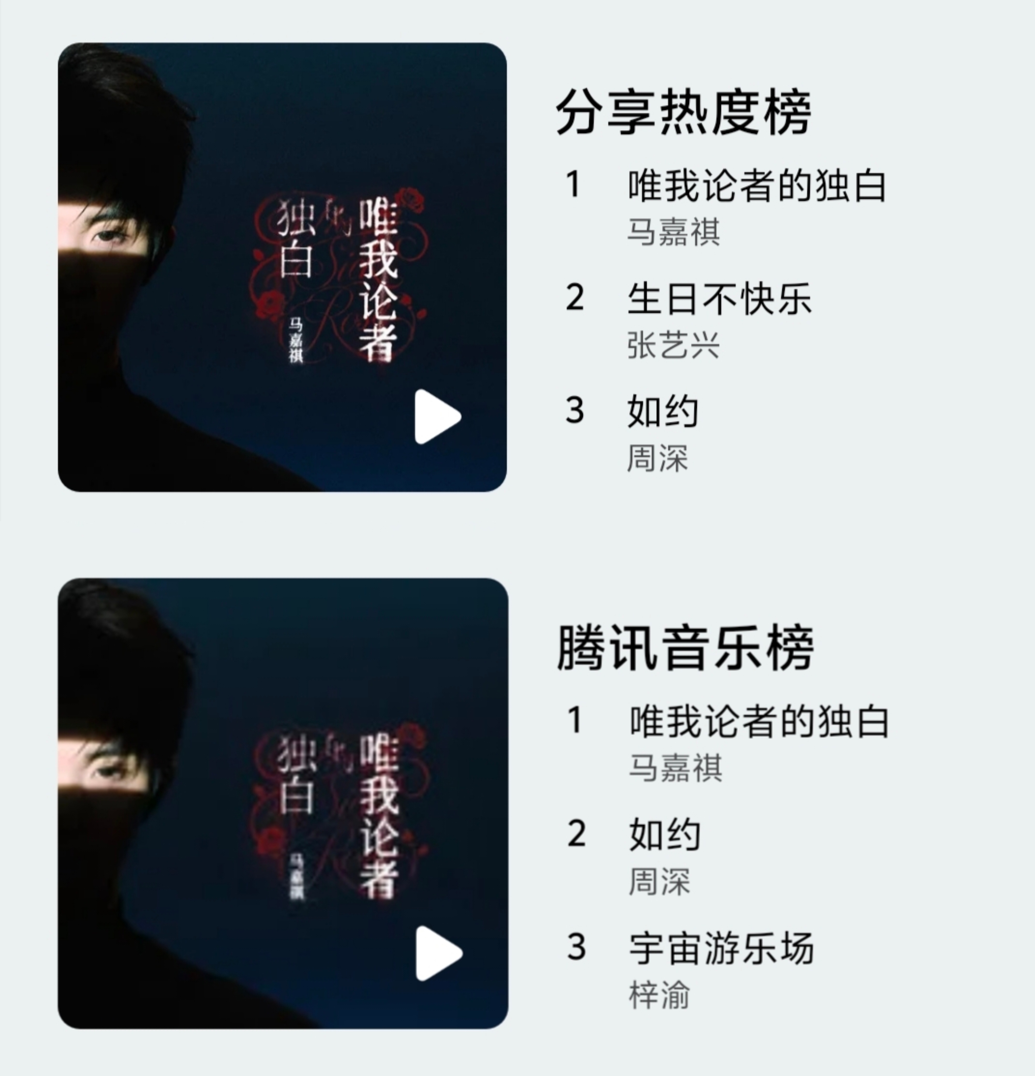 马嘉祺新歌多榜登顶 《唯我论者的独白》上线后迅速席卷各大音乐排行榜，第一拿到手软