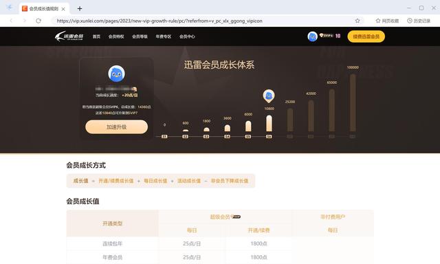 迅雷5亿收购虎扑， “直男天堂” 终卖身，男性用户又值钱了？