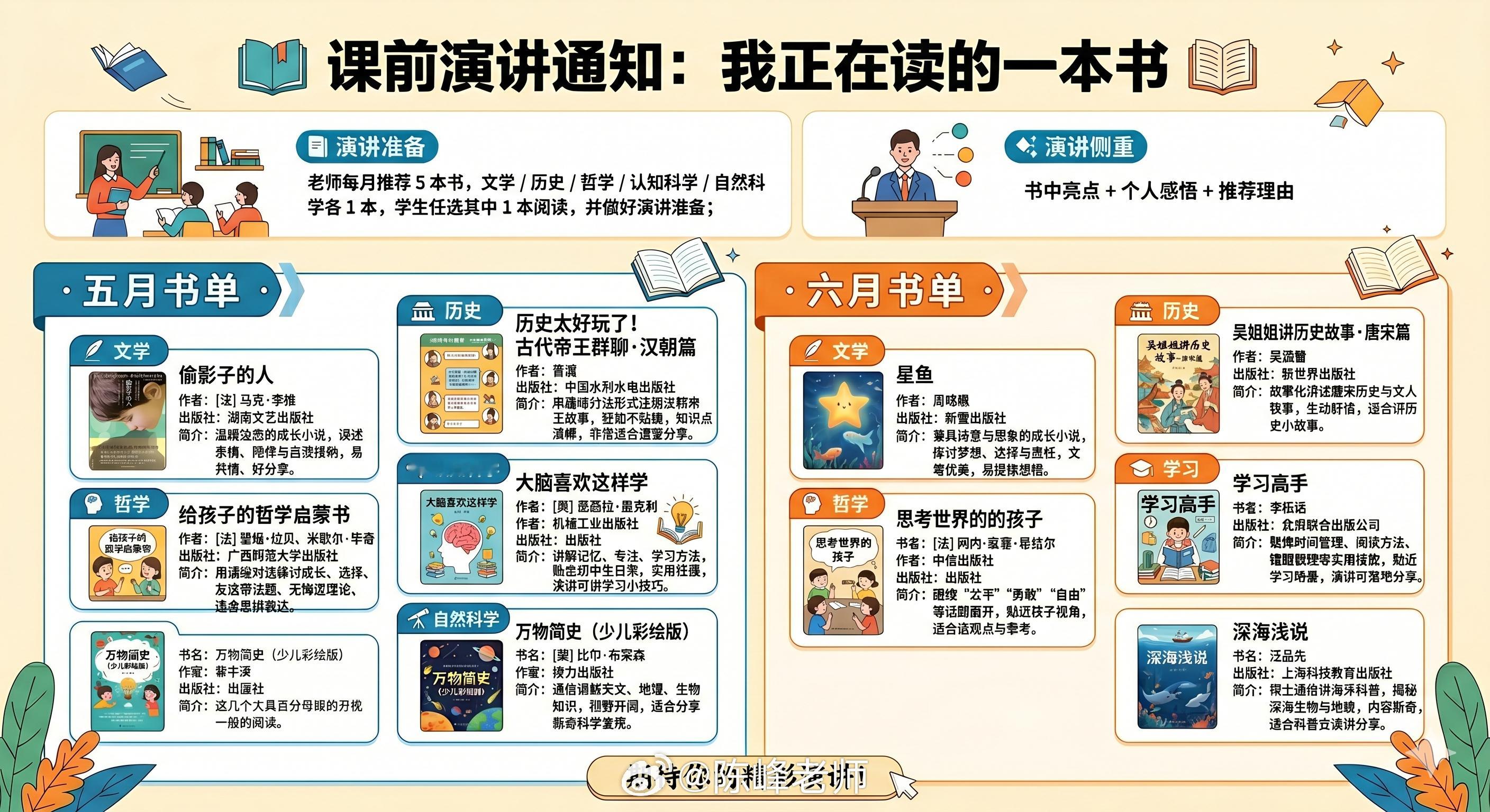 班上孩子下面两个月的书单好书推荐