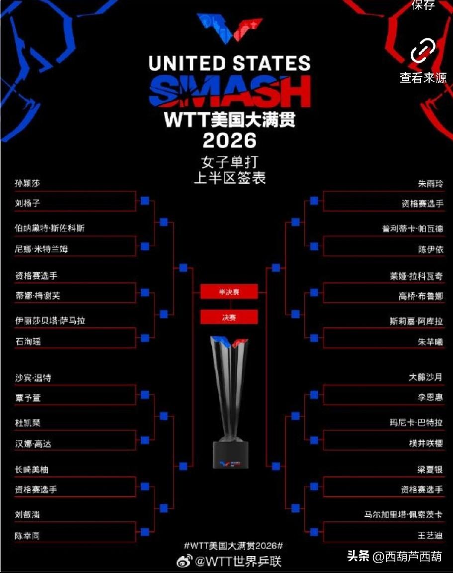 美国大满贯赛：孙颖莎躺进决赛，王曼昱凶多吉少，蒯曼、陈熠难进8强

美国大满贯赛