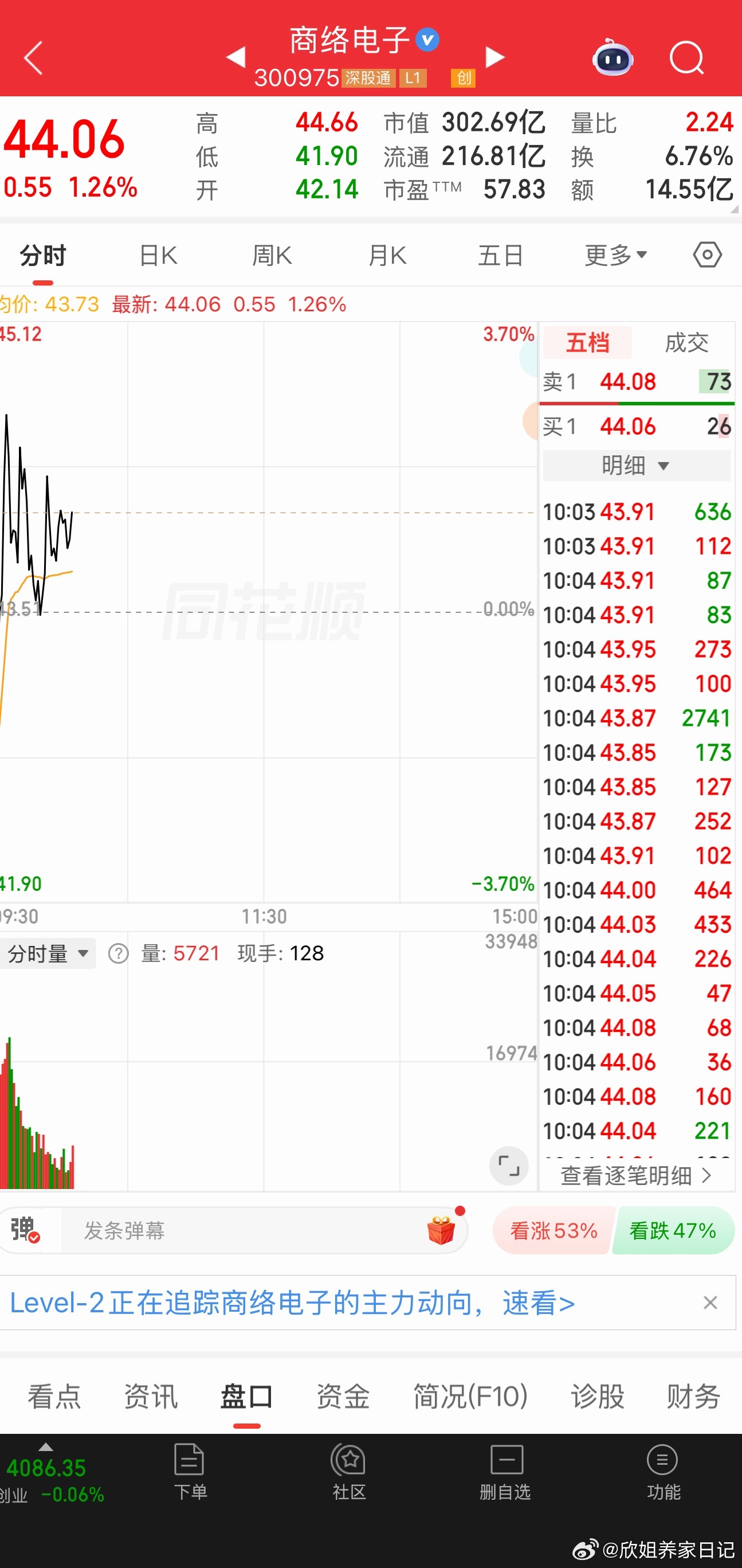 商洛电子继续看好