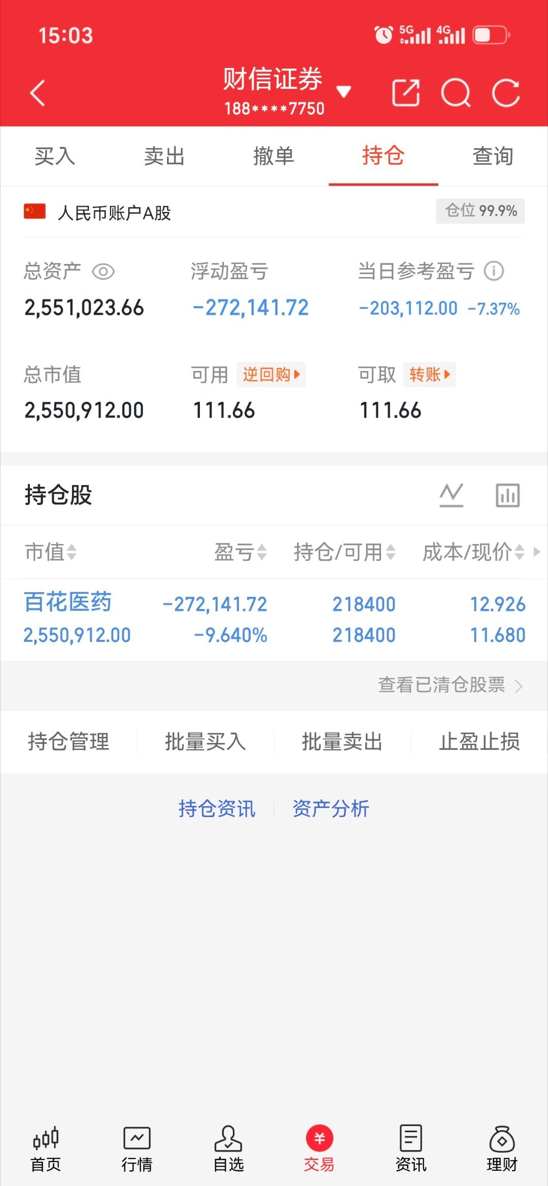 收工啦，加油反包回去，静待花开[鲜花] ​​​