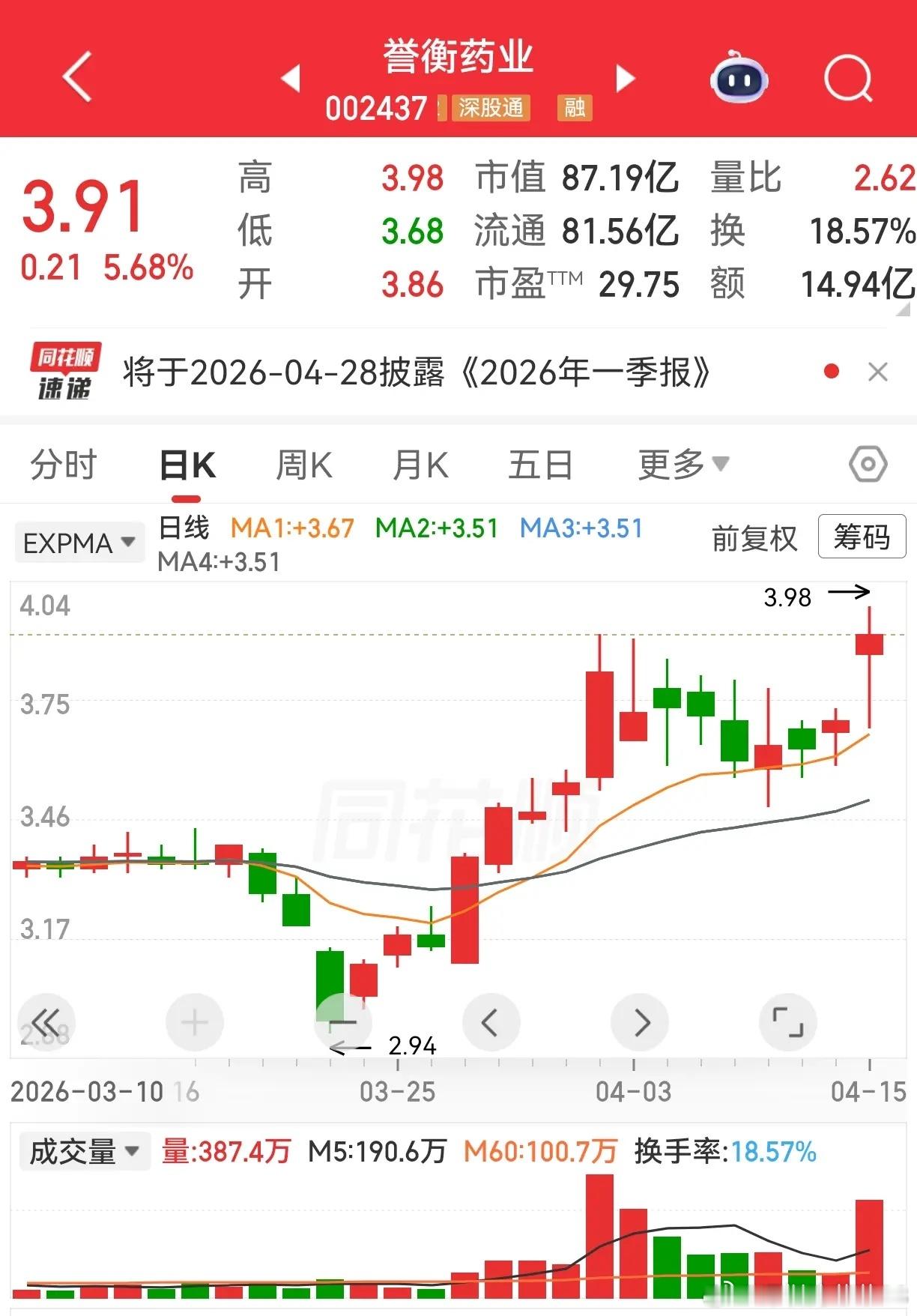 加入自选有望迎来加速涨停建议收藏