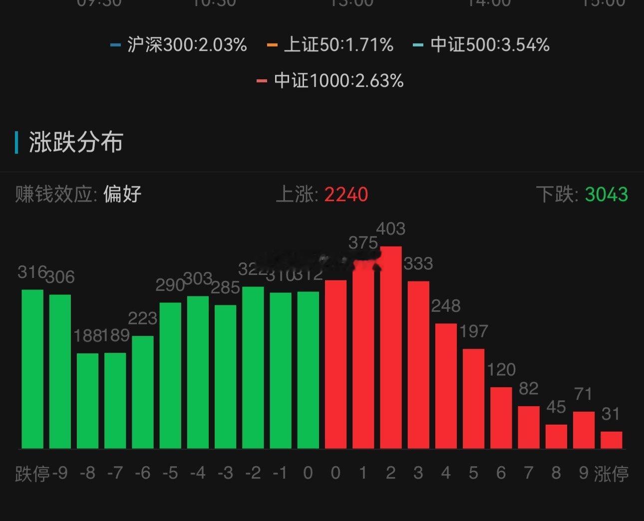 A股真的有意思，当年考FRM的风险案例现世报再现——fly to quality