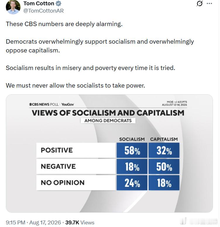 参议员汤姆·科顿：CBS公布的这些数据令人深感担忧。民左党人绝大多数都支持社*主