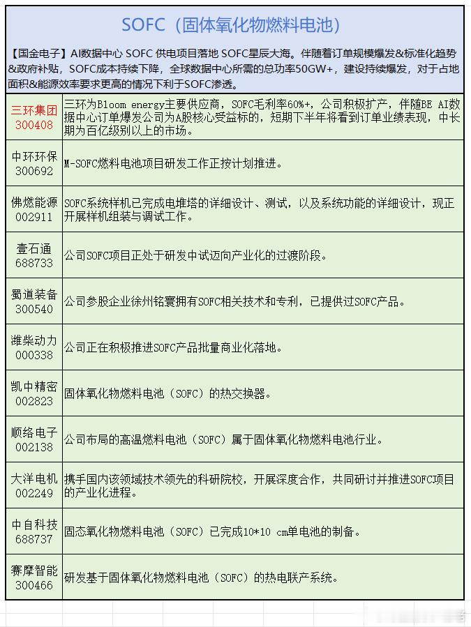 SOFO大哥来了 ​​​