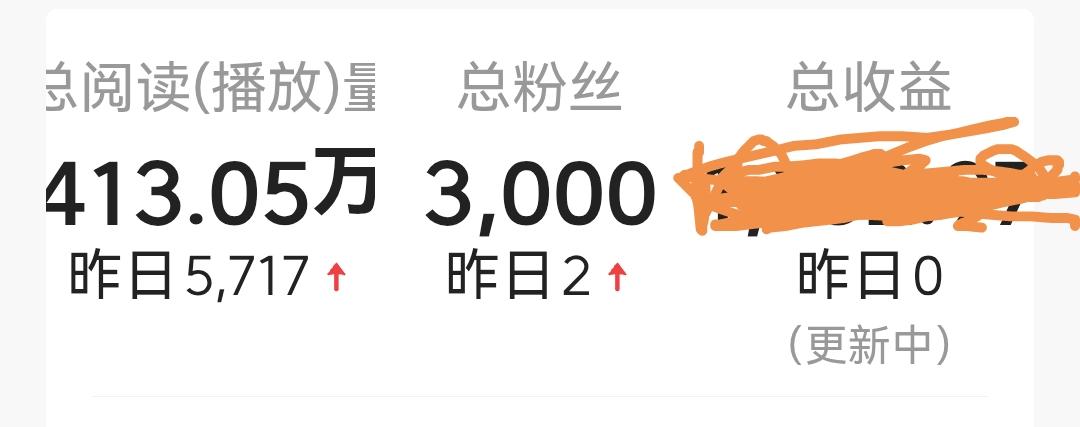 今天是个值得纪念的日子
头条粉丝达到3000了
虽然流量有时好
有时不好
但还是