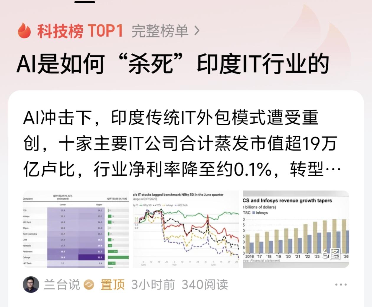 曾经靠堆人头、吃差价躺赚的印度IT外包，这次真被AI按在地上狠狠摩擦。

为啥说