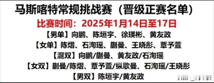 马斯喀特常规挑战赛正赛，明天开始14日—17日。
男单徐瑛彬、黄友政资格赛连胜两