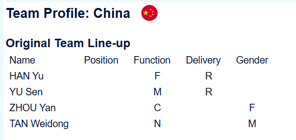 冰壶 【混双世锦赛】周末开赛啦，中国队同澳大利亚、爱沙尼亚、瑞典、日本等队分在A