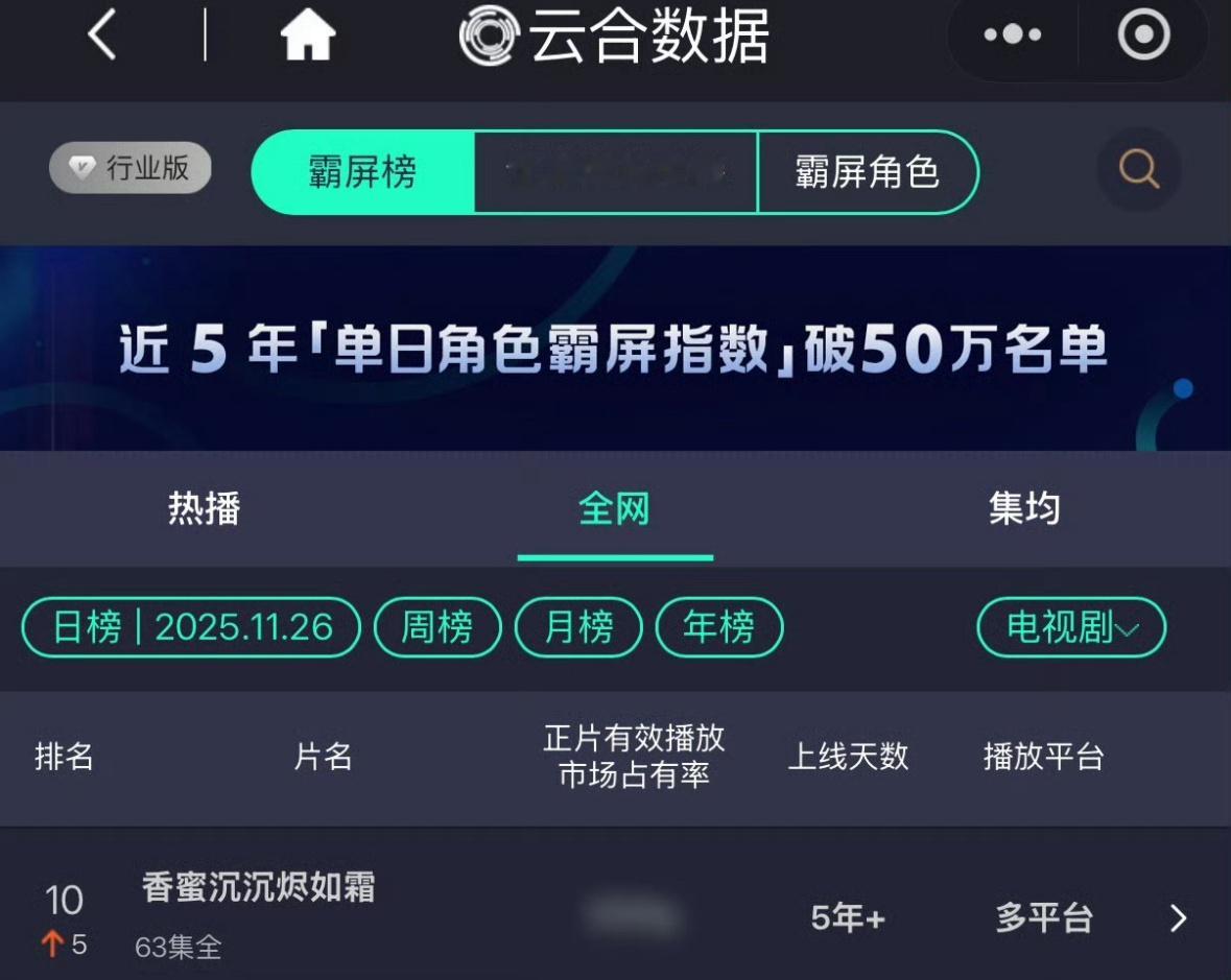 杨紫香蜜云合第10，上升了5位。长尾爆剧我说累了，紫神伟大！🐮 
