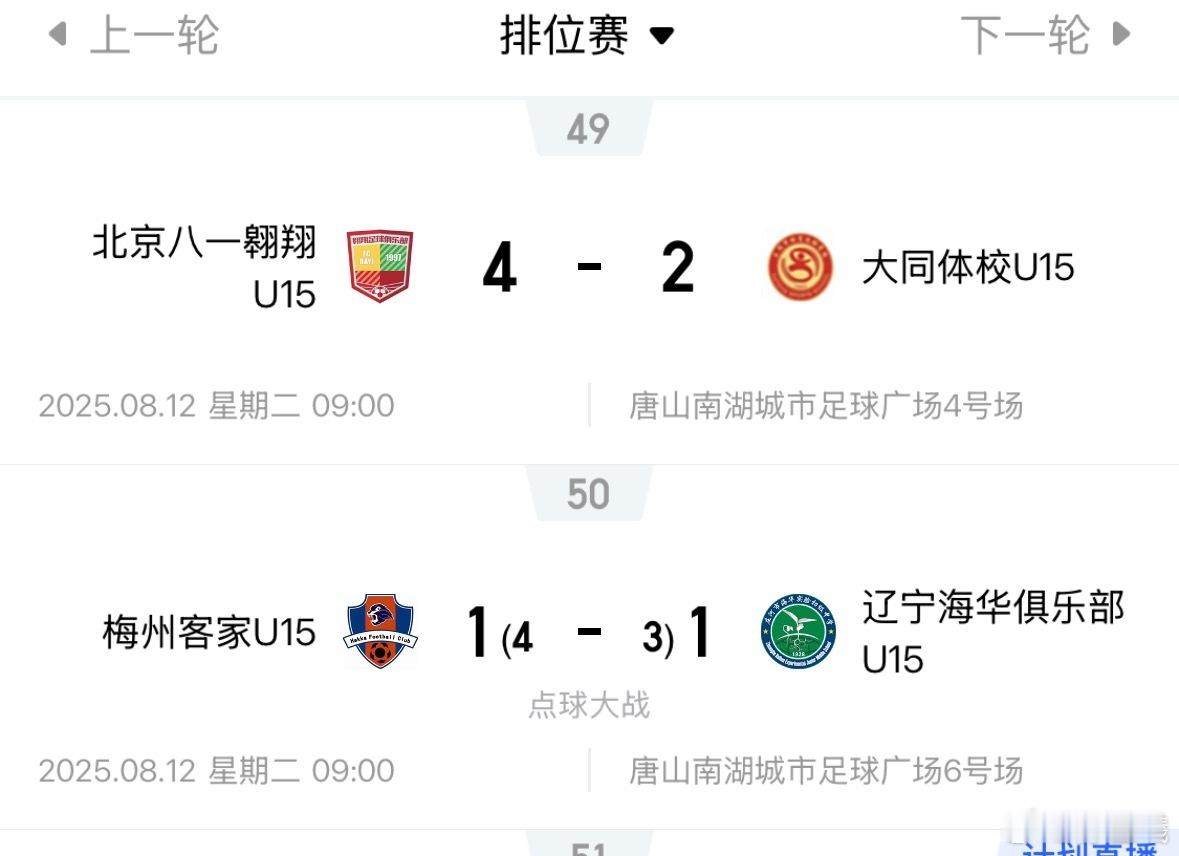 中青赛U15第二阶段16强晋级的三档球队：八一翱翔、梅州客家、陕师大附中、上海海