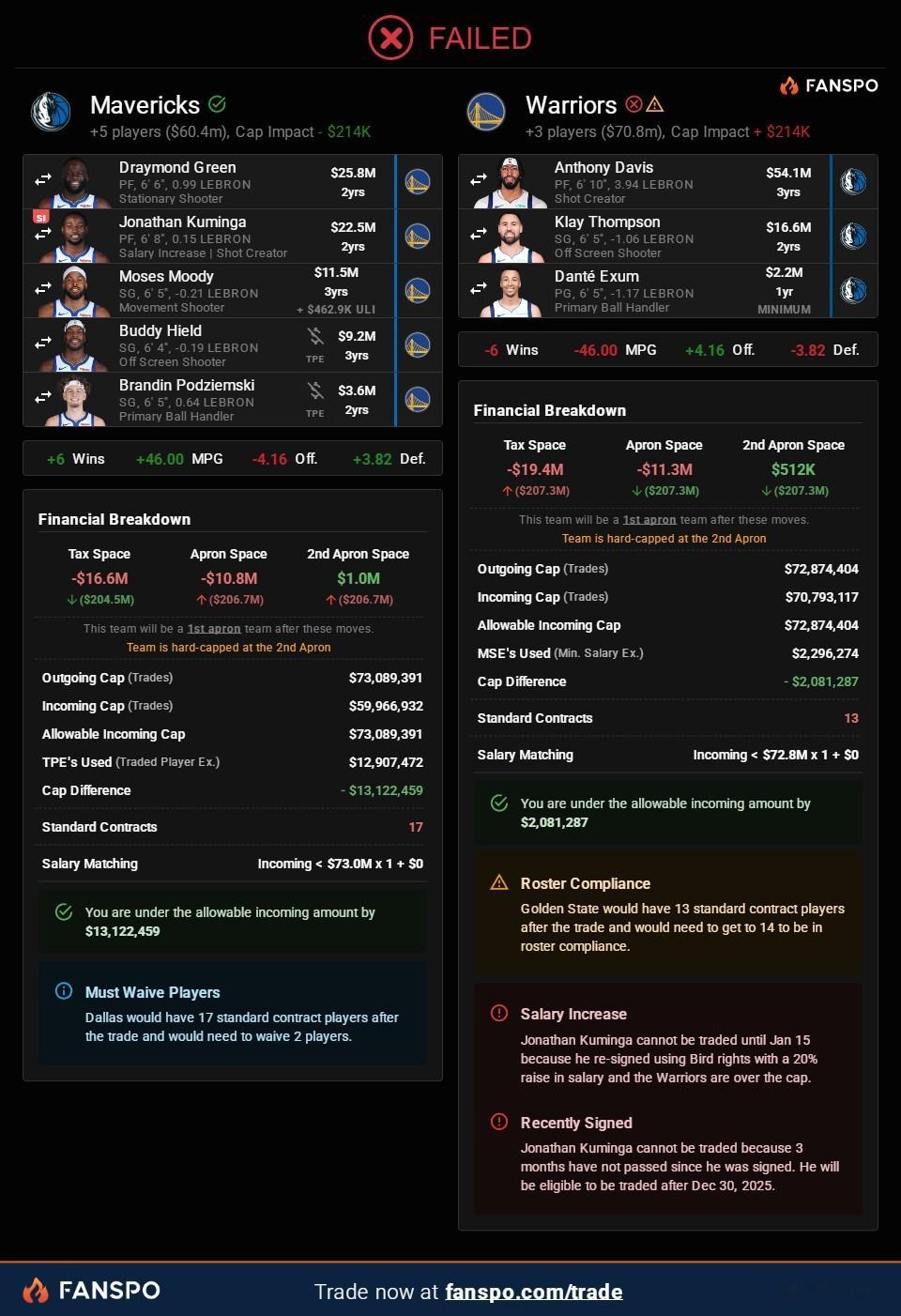 第一感觉勇士想交易戴维斯只是烟雾弹。但考虑到勇士的周期将尽，而且AD市场也有些遇