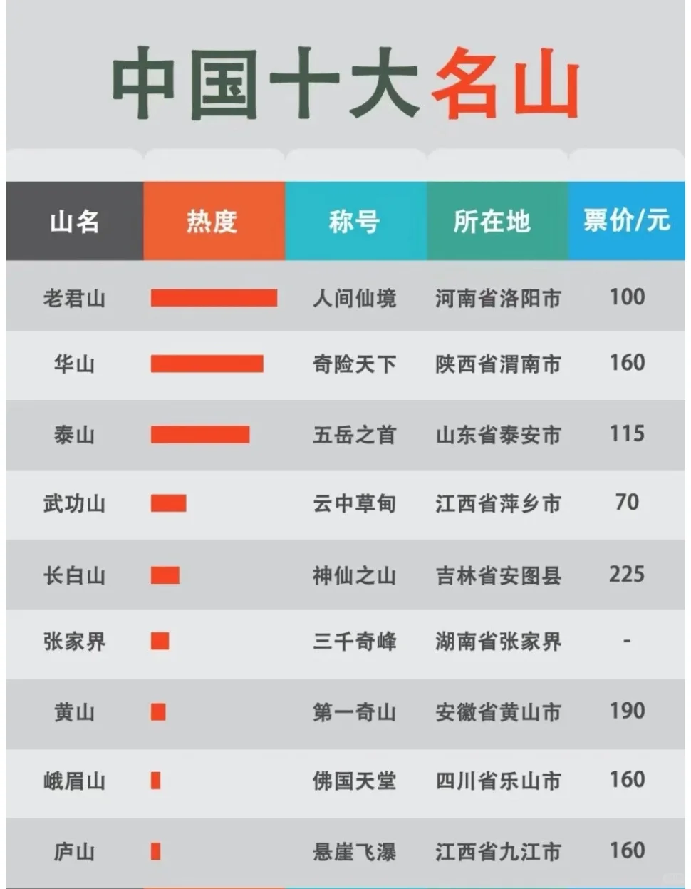 中国名山排名