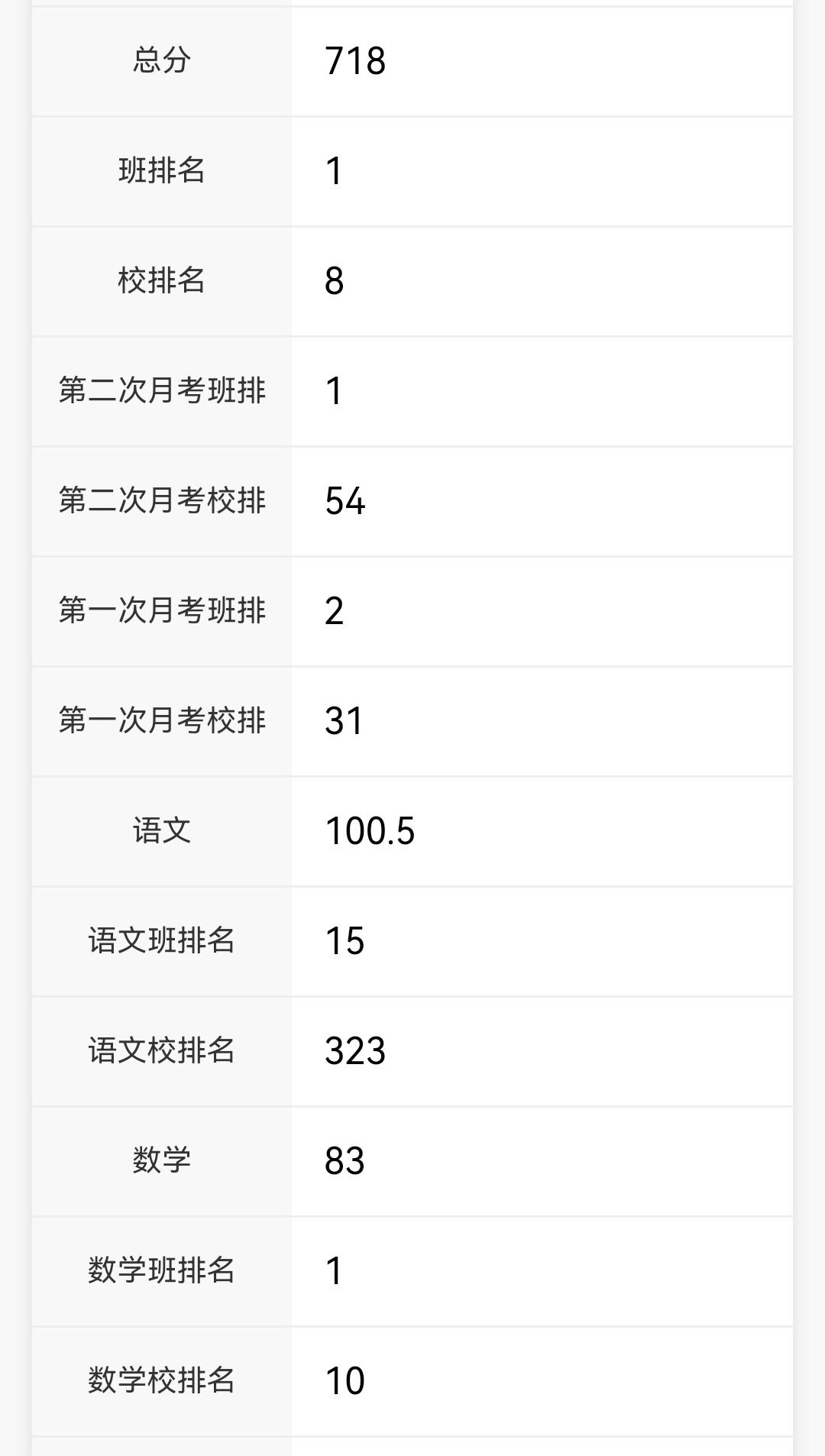高中选科意见不一
正式选科意向表拿到手了，星期一就要带回学校，看了半天，我和孩子