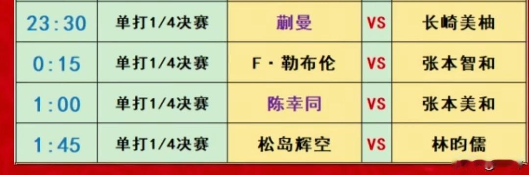 WTT冠军赛多哈站男女单1/4决赛，将在1月10日晚上和1月11日凌晨进行。
四