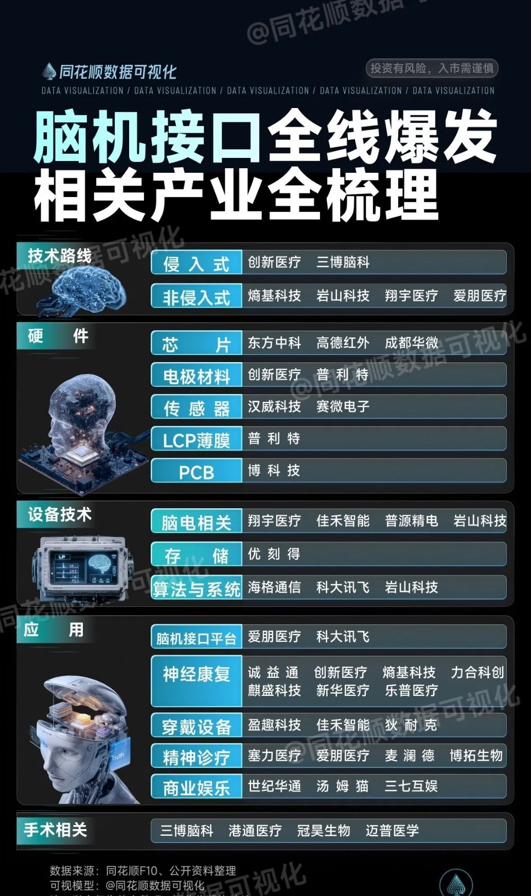 脑机接口彻底火了！中美前沿突破不断，从植物人到盲人、老年痴呆都有新解法。侵入式、