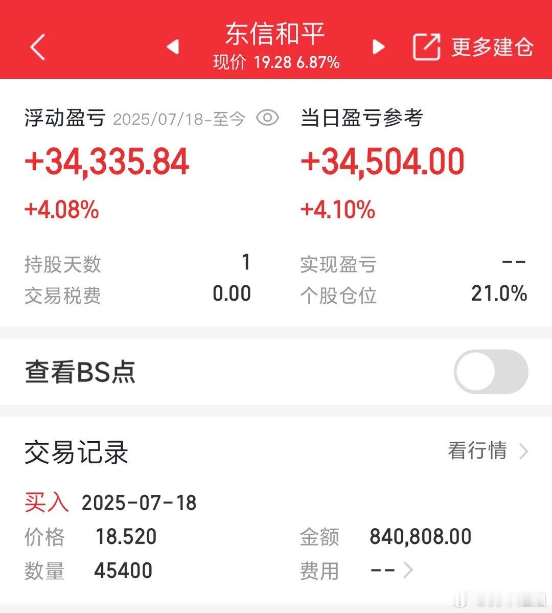 早盘入场的东信来了，强势反弹 ​​​