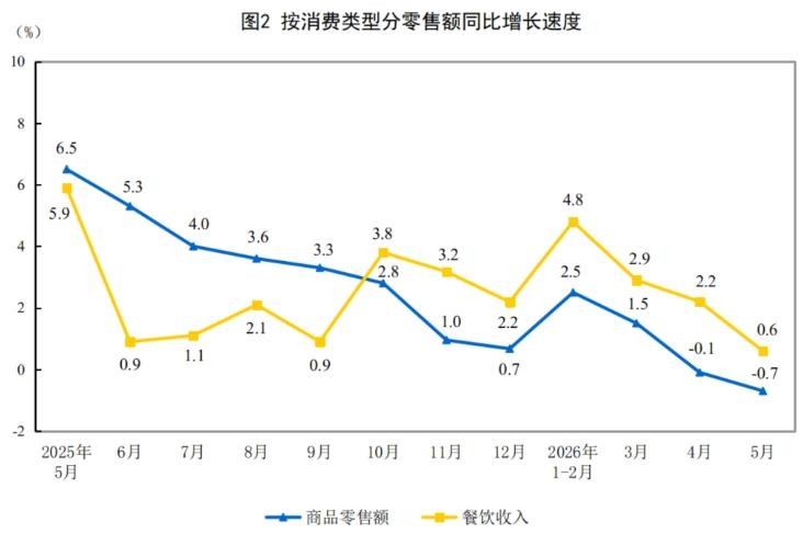 中国首次发布“社会消费品和服务零售总额”，反映了哪些消费结构变化？

官方最近第