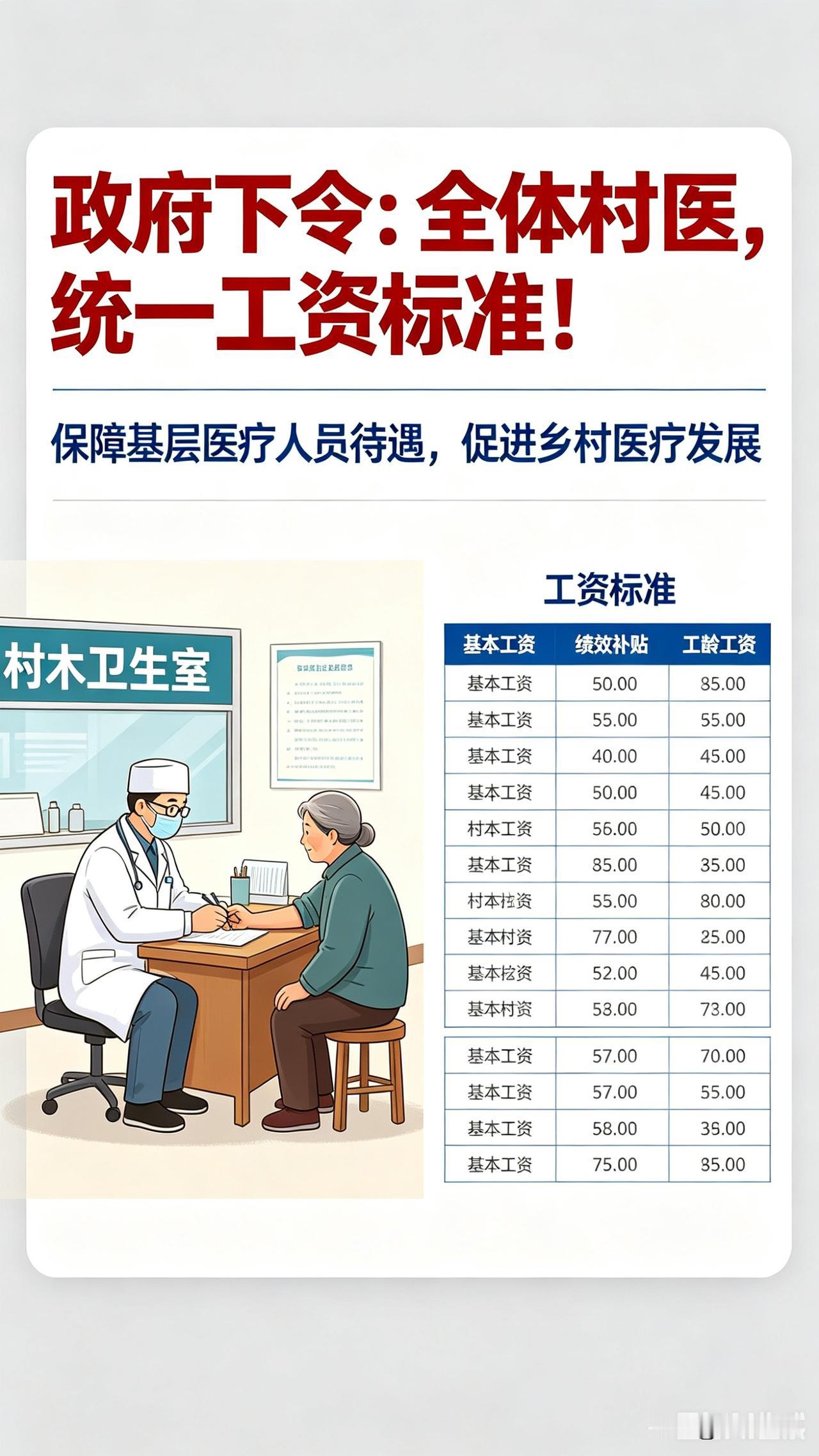 我将围绕村医统一工资标准政策展开，先阐述政策出台背景，再详解核心标准、配套保障，