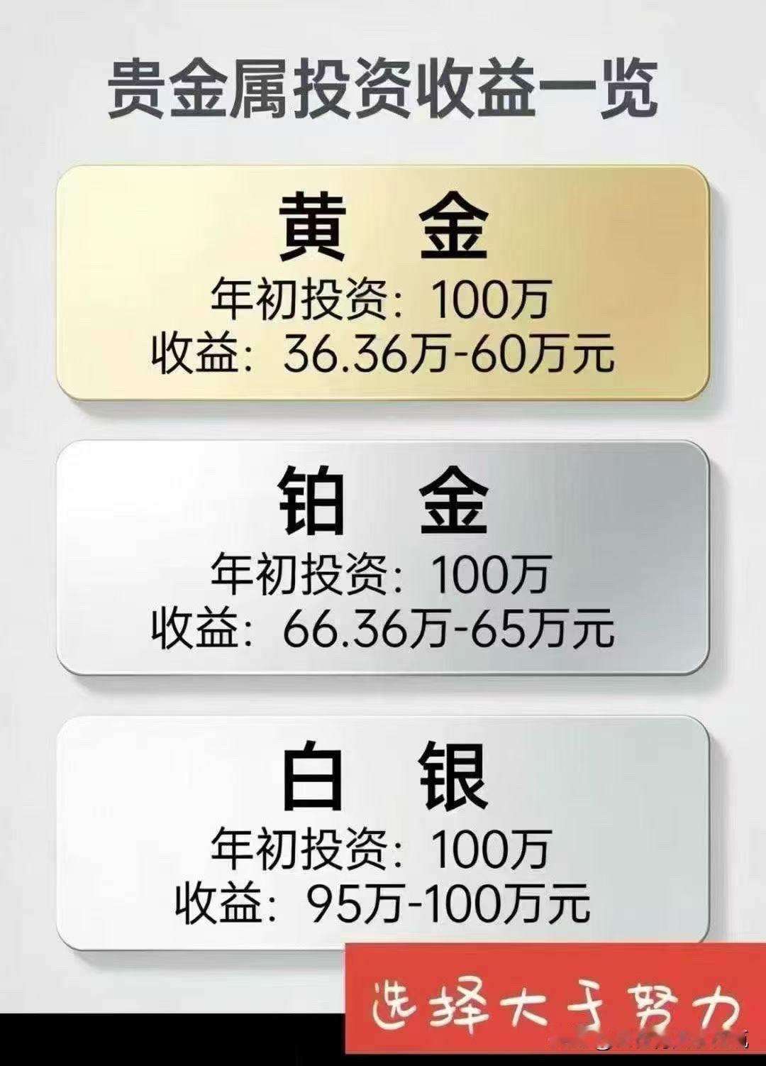 贵金属今年熠熠发光！

白银帝国时代居然是现在。