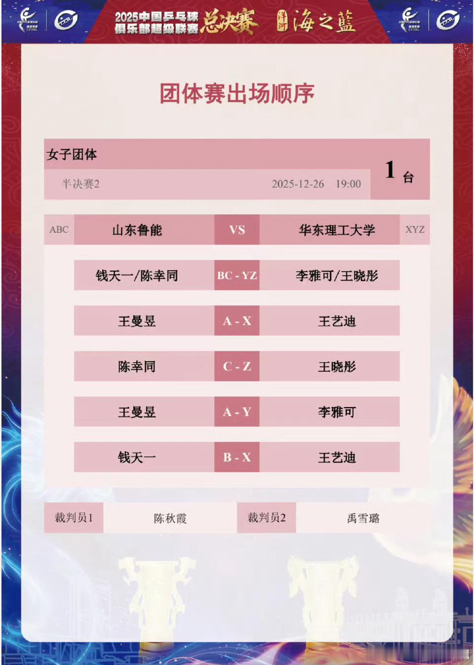 乒超总决赛女团半决赛继续在南京举行。山东鲁能vs华东理工大学对阵表出炉。钱天一/