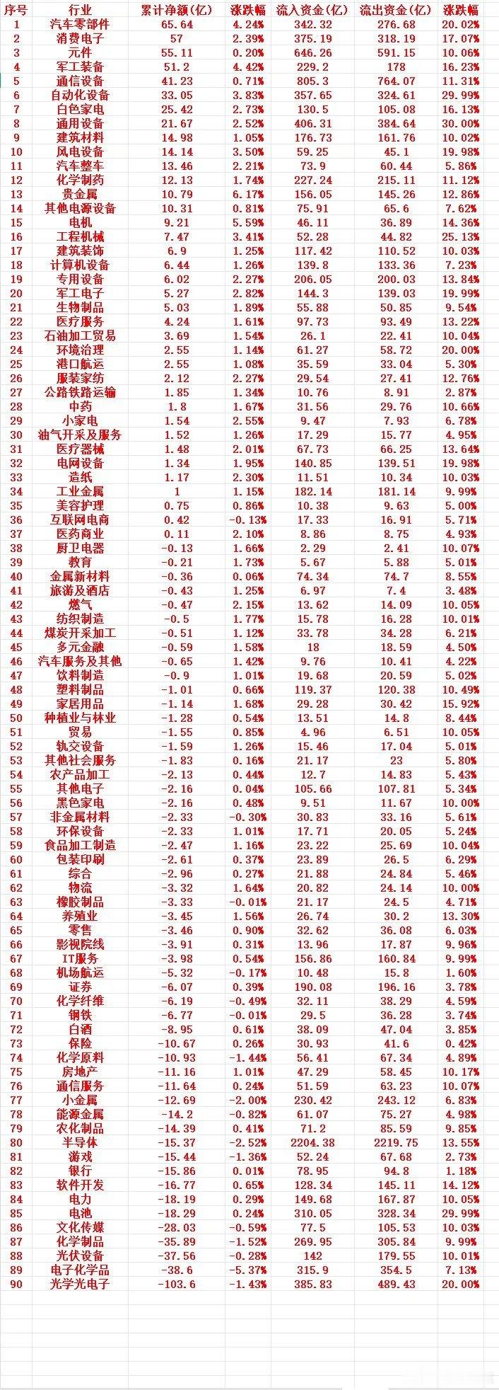 男子为儿子结婚偷转8000二婚妻子崩溃这一周，A股主力趁低位，“大幅买入”的行业