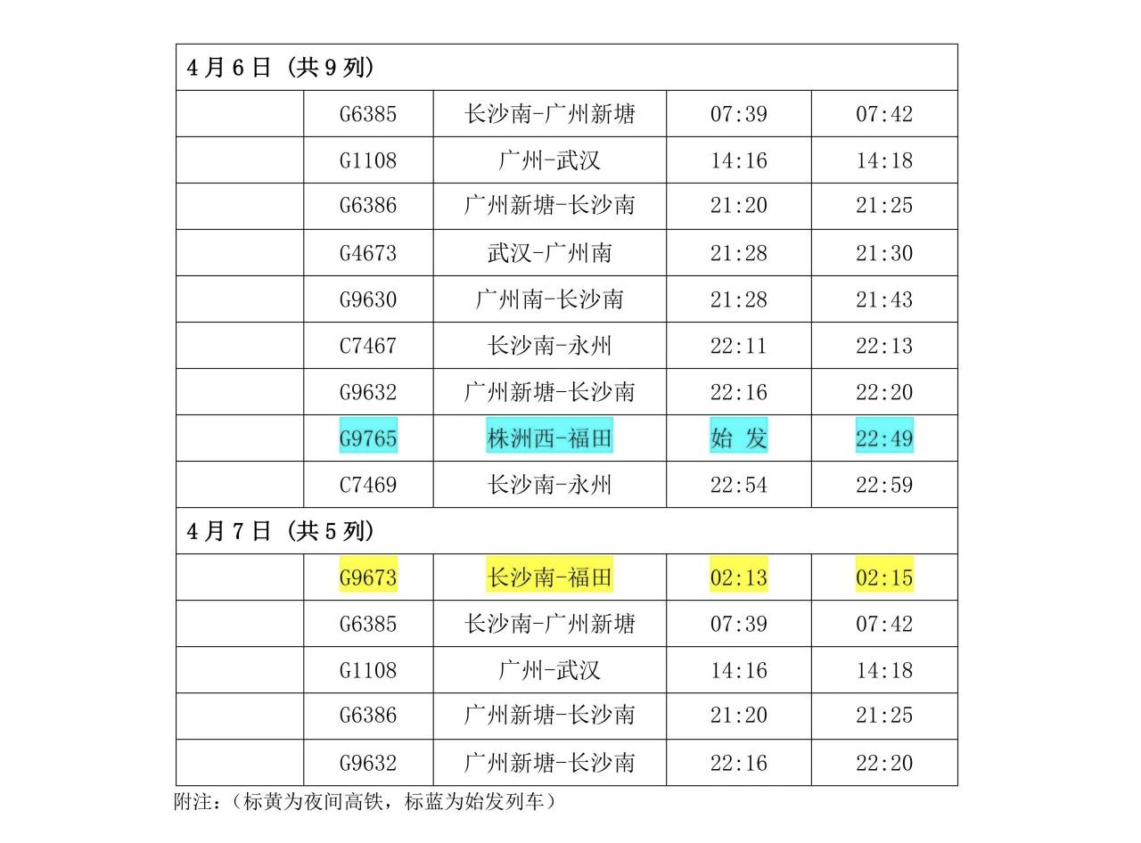2026年清明假期株洲西站运力全面升级 计划加开37趟列车保障出行
 
2026