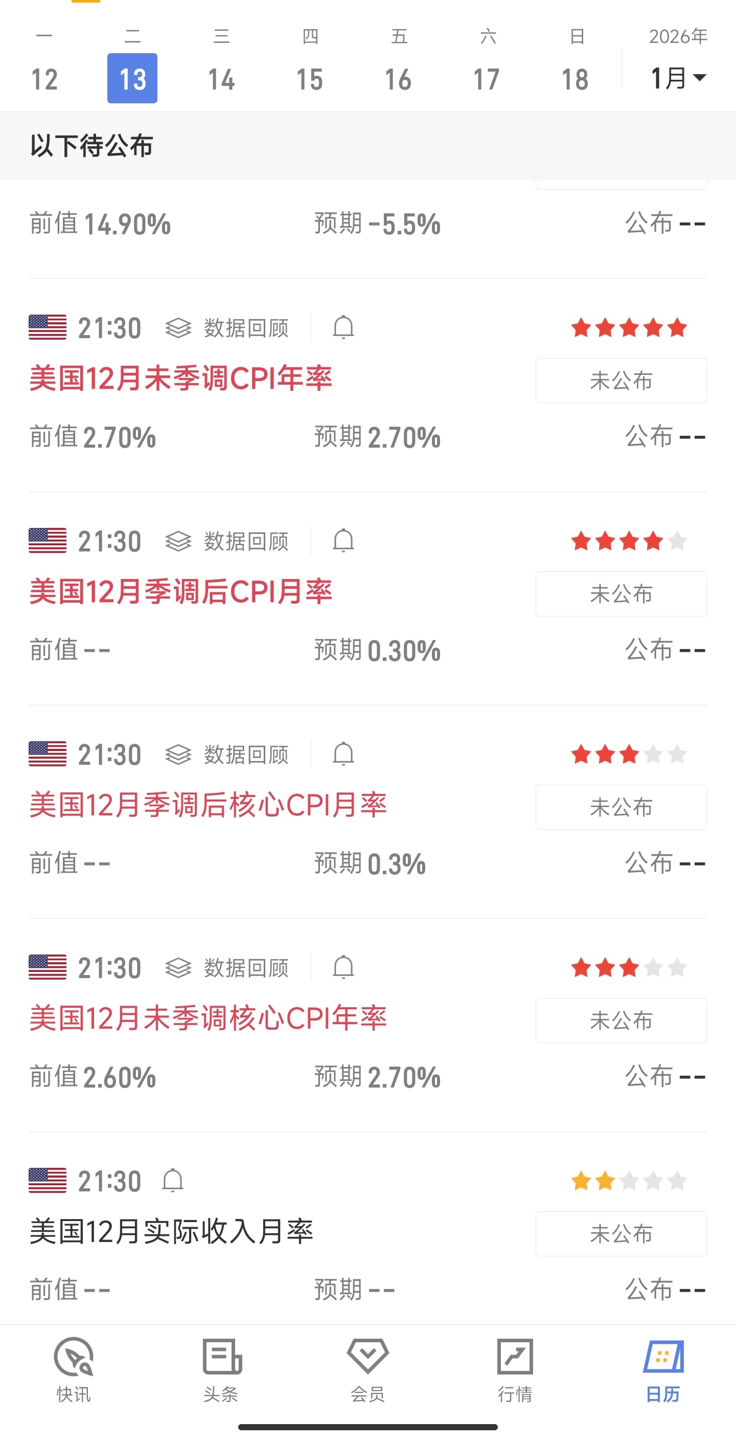 朋友们，下午好！今晚21:30，一起留意重要数据，把握市场节奏～今晚公布的美国C