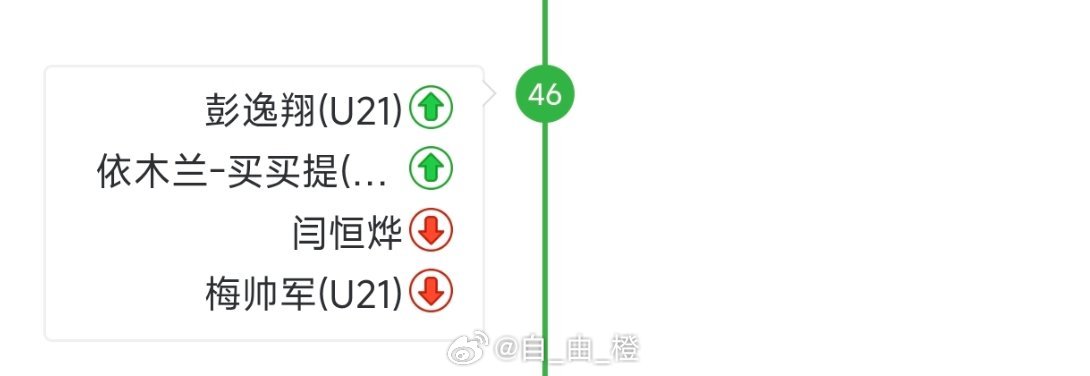 下半场，彭逸翔、依木兰登场了 
