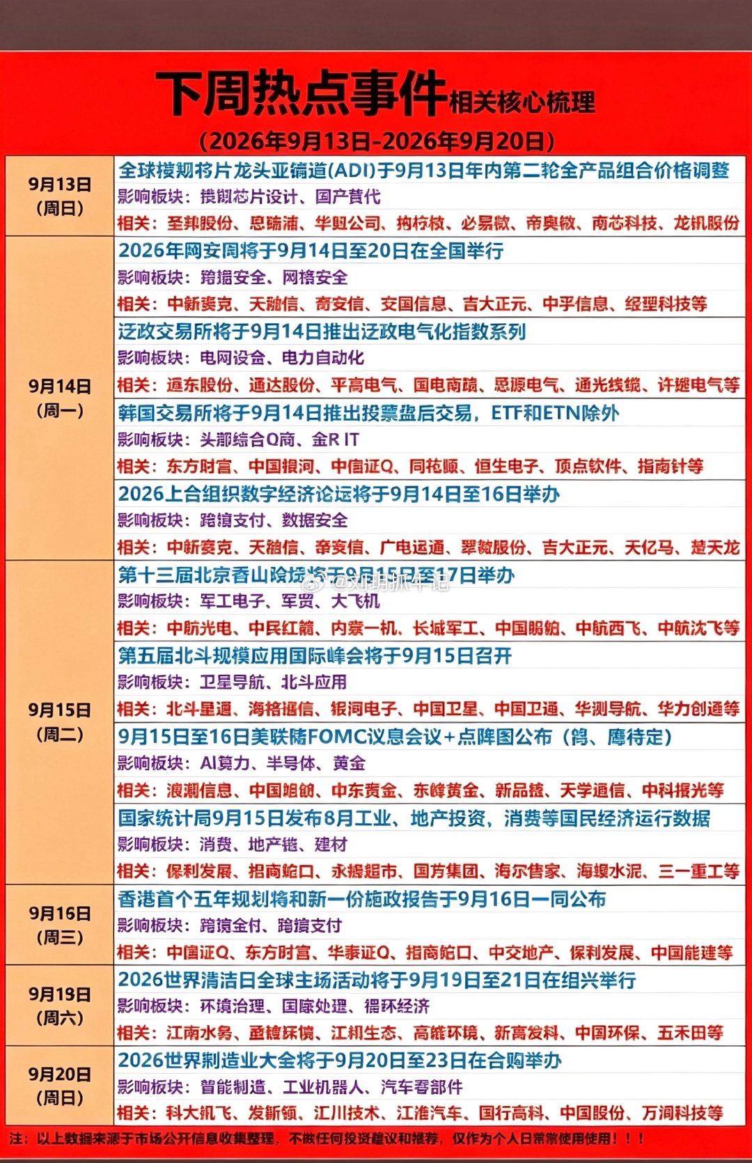 9.13-9.19 下周：财经热点+核心梳理！1.模拟芯片，国产替代2.电网，电
