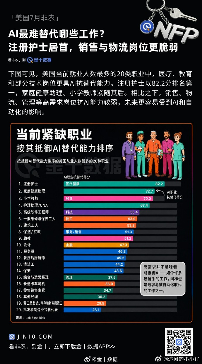 AI难以替代的职位 
