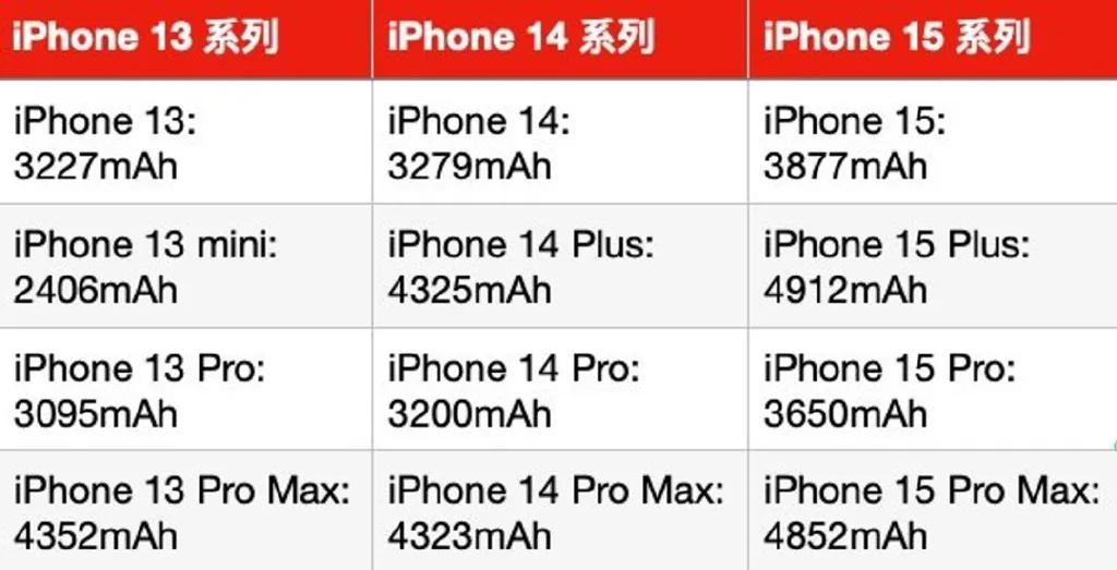 马上iPhone15系列发布会了，我来给大家透个老底，拒绝打脸！

1.IPho