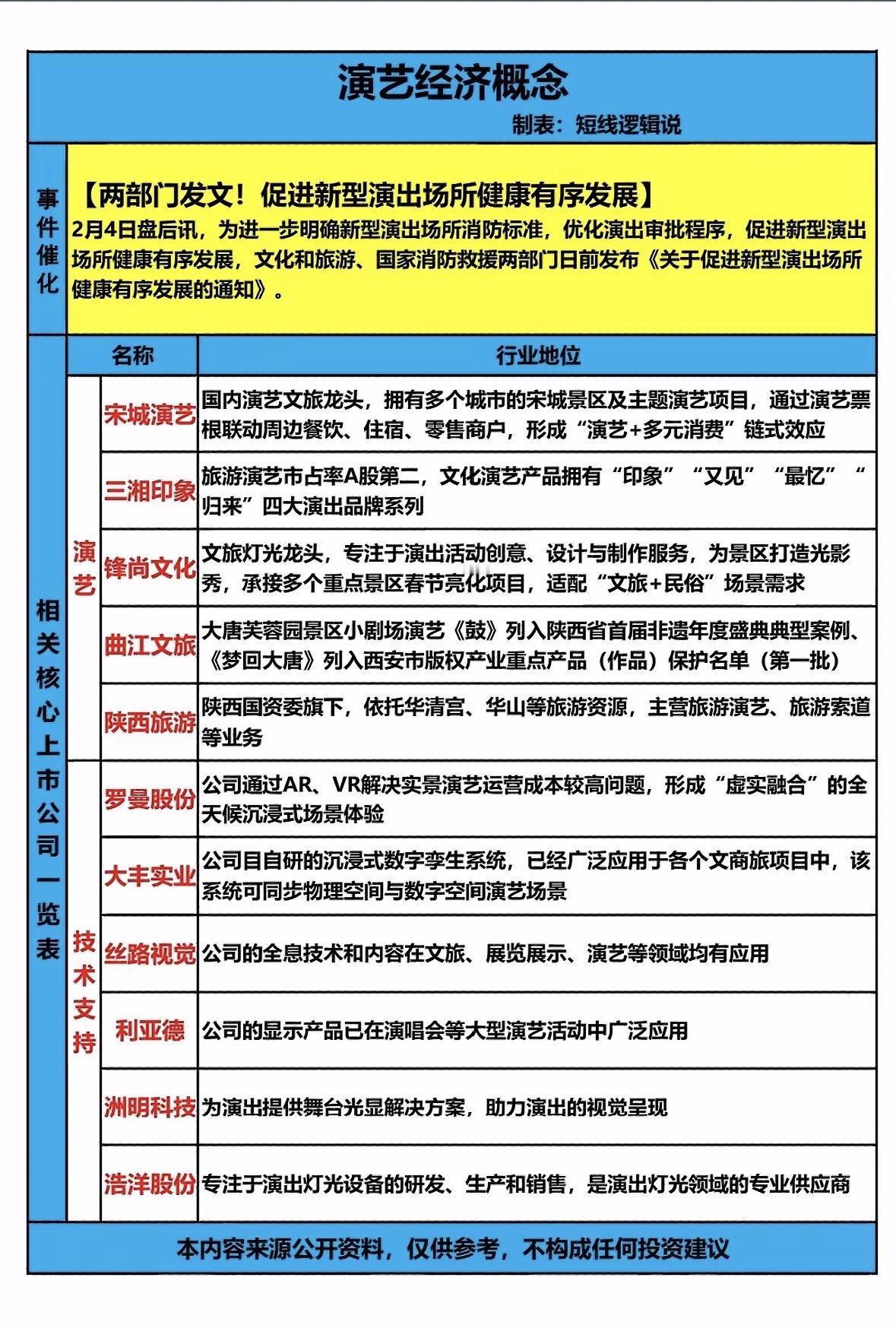 "文旅演艺新政出台，宋城、三湘等龙头领跑‘演艺+消费’生态，AR/VR与光影科技