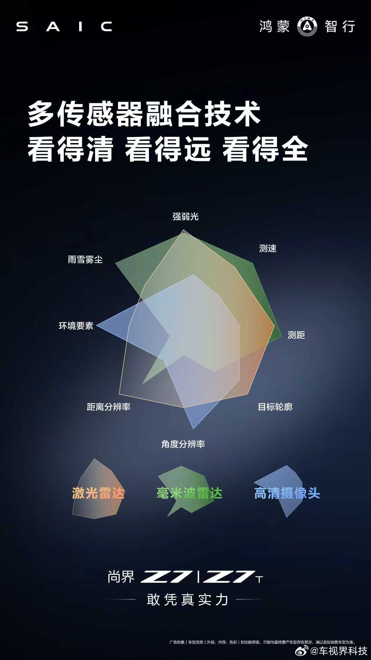 尚界Z7尚界Z7T全系标配华为乾崑智驾ADS 4.1，打造安全可靠的智慧出行新体