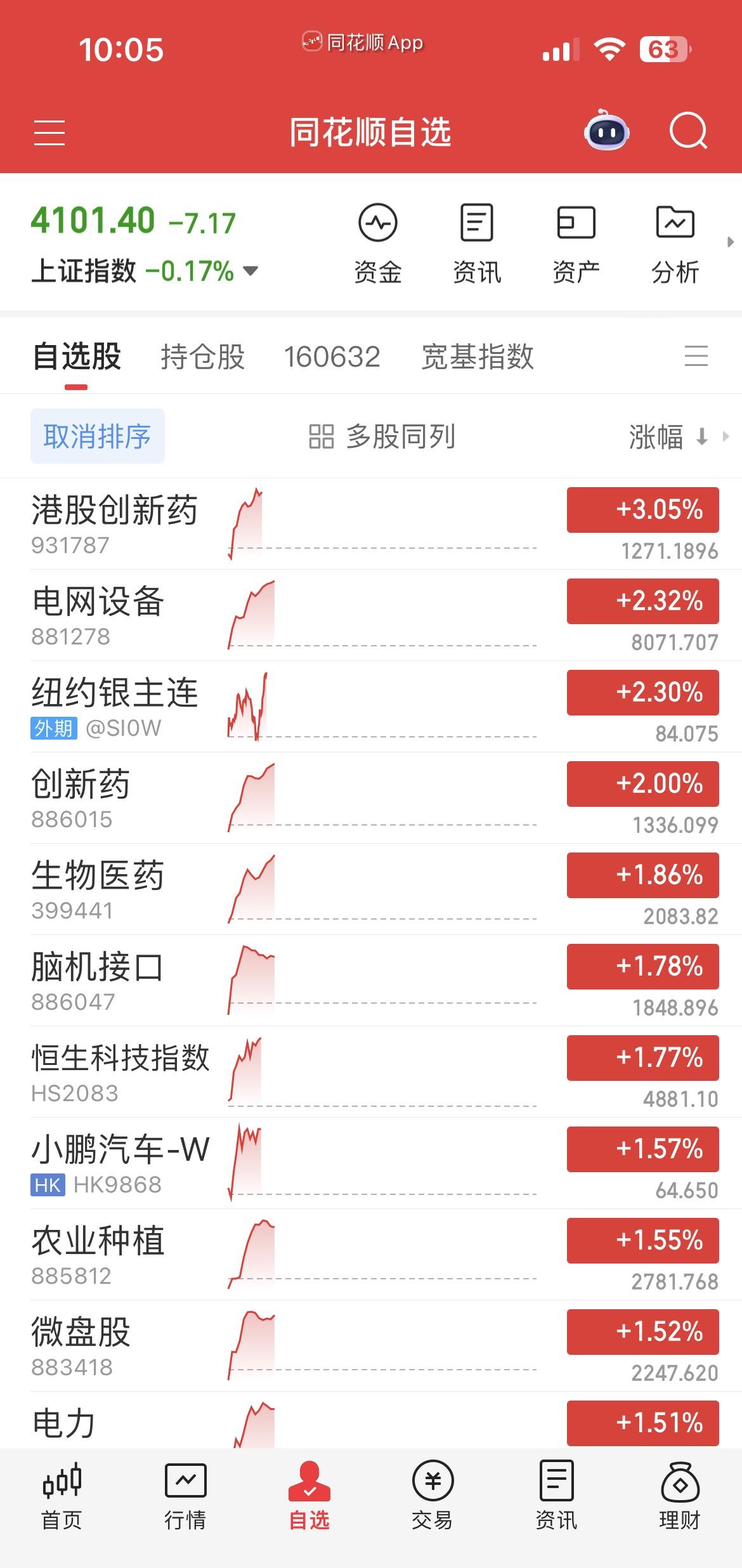 港股突然涨了，

腾讯快突破了，

京东也拉了，

快手直接冲高。

不是运气好