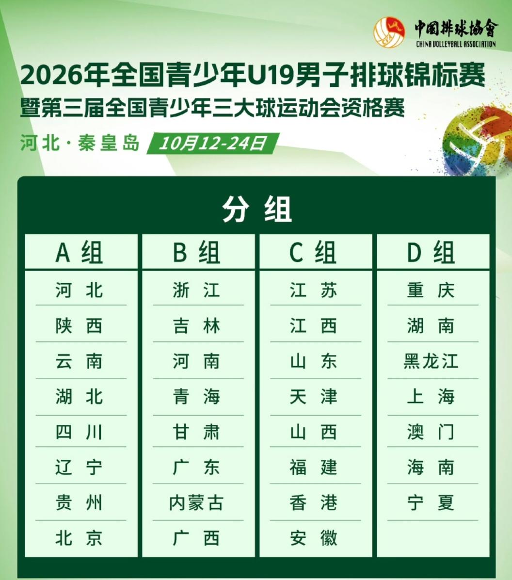 第三届青少年三大球运动会各项目资格赛相继开始，男排参赛队伍较第一届增加了4支，3