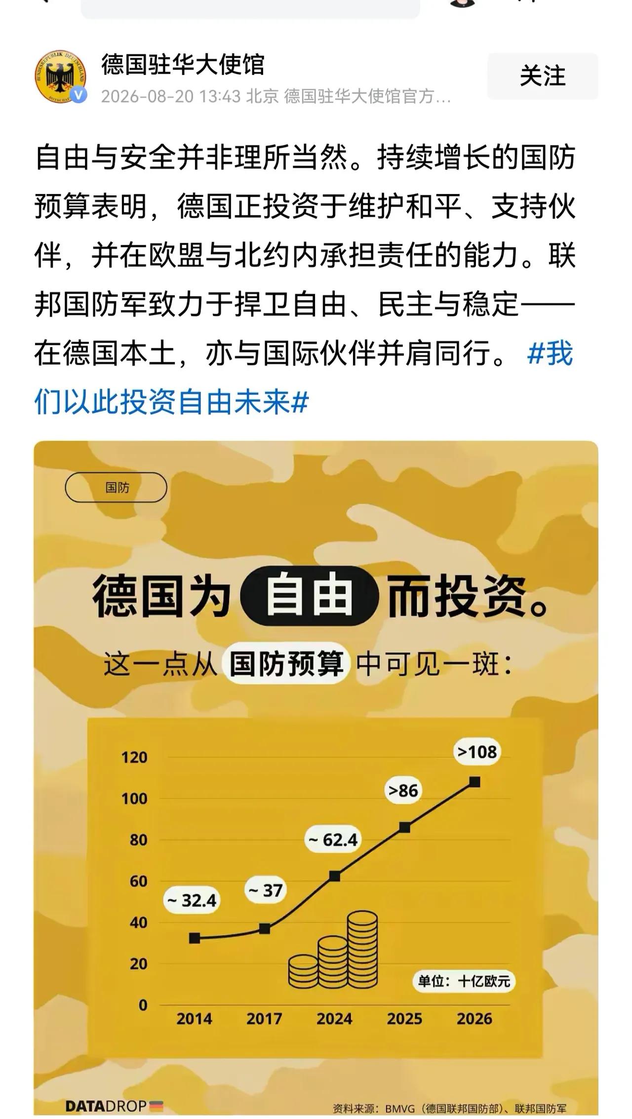 德国军费增加了多少？他们想干什么？
德国军费最新核心数据，来自于网络最新数据。2