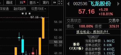 飞龙股份002536📈日内涨停，恭喜上车的朋友！ 