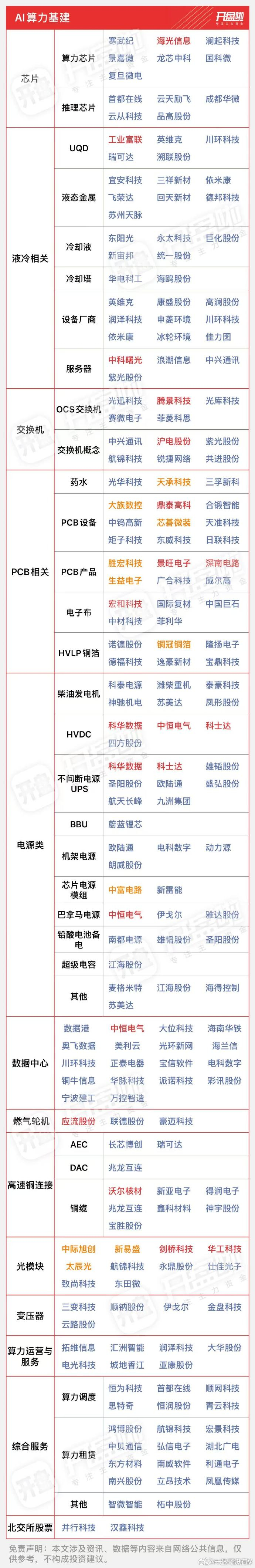 受益隔夜甲骨文暴涨产生的“海外映射”效应，A股市场上一众AI板块“小伙伴”集体爆