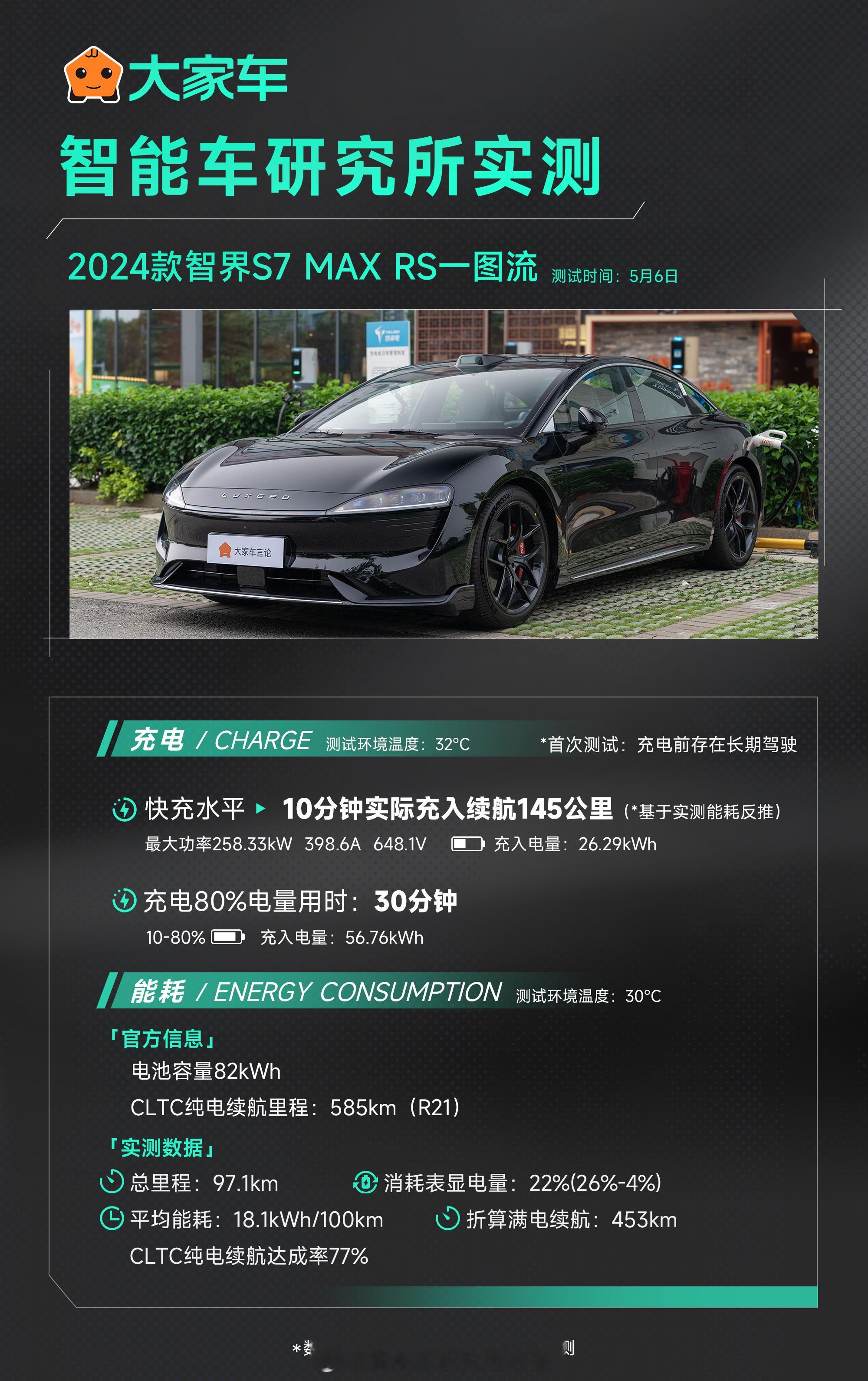 跟油车性能逻辑一样，电车也需要温控和散热的。过热会有啥影响？感知明显的就是快充功