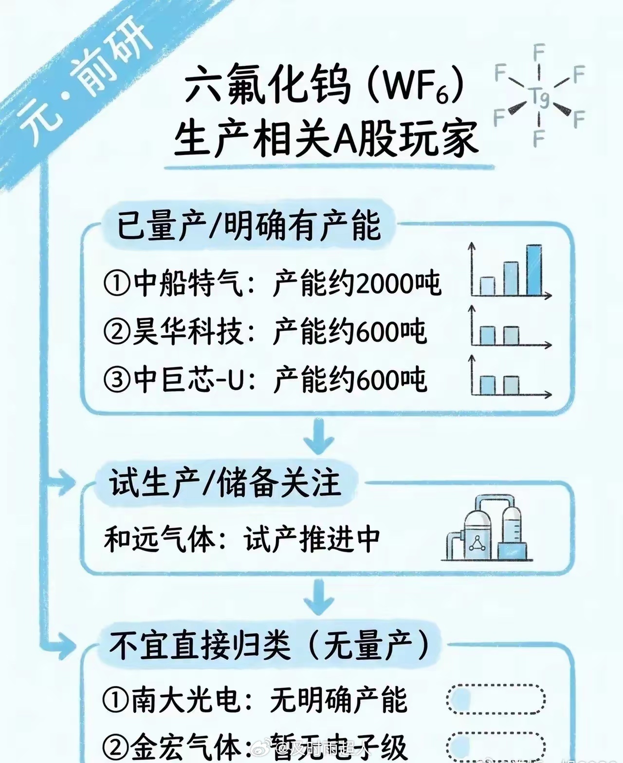 半导体“粮食”突围战！电子特气（六氟/三氟化氮）国产玩家全景图曝光📊 硬核数据