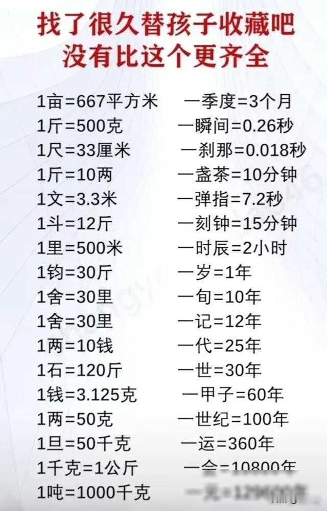 激动人心！独家小学数学必备单位换算大全来了😁！无论你是小学生or家长，这份资料