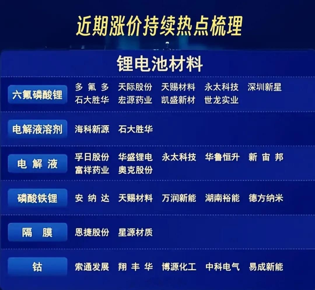 当前市场关注的涨价热点、产业趋势及行业龙头业绩表现可总结如下：一、近期持续涨价的