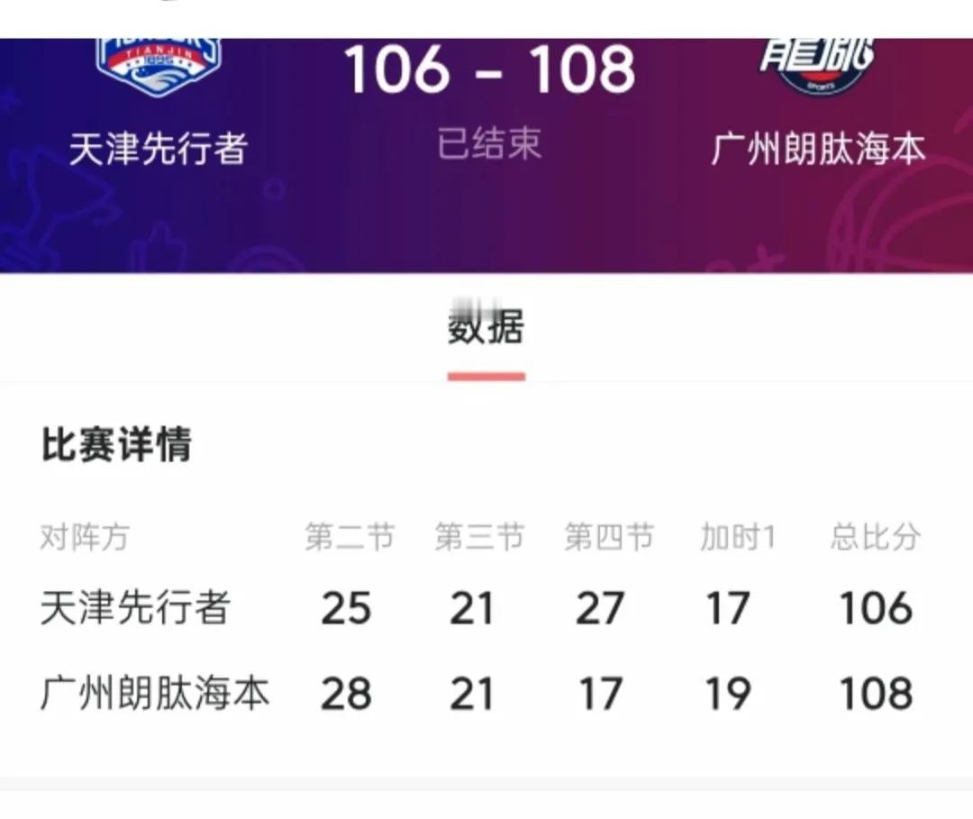 单表今晚两场比赛，都是打到加时。
天津106-108负广州。
福建108-111