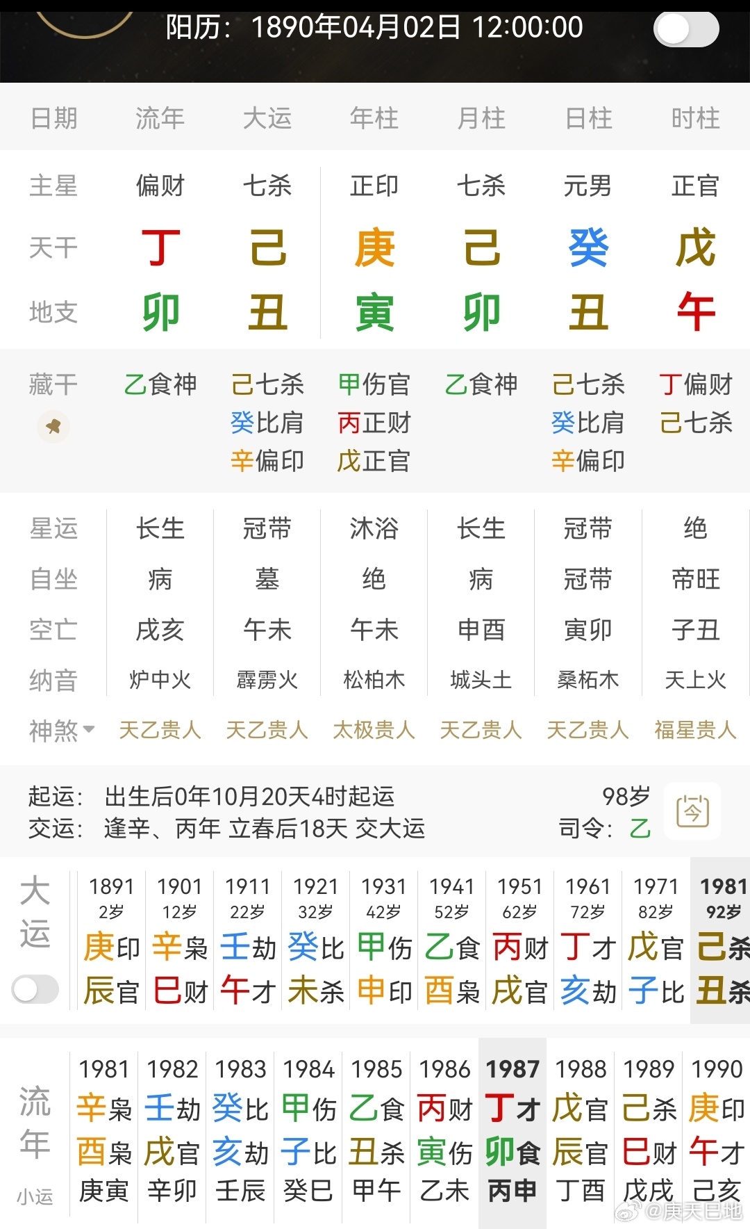何应钦国民党陆军一级上将，黄埔系“二号人物”；癸水日主，卯木食神当令，年支又见寅