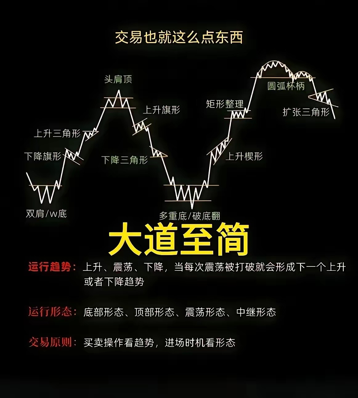 大道至简 ​​​