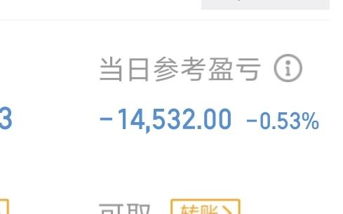 尾盘300亿资金抄底，指数回升，本周后续还会怎么走！

我的回答是，简单修复之后