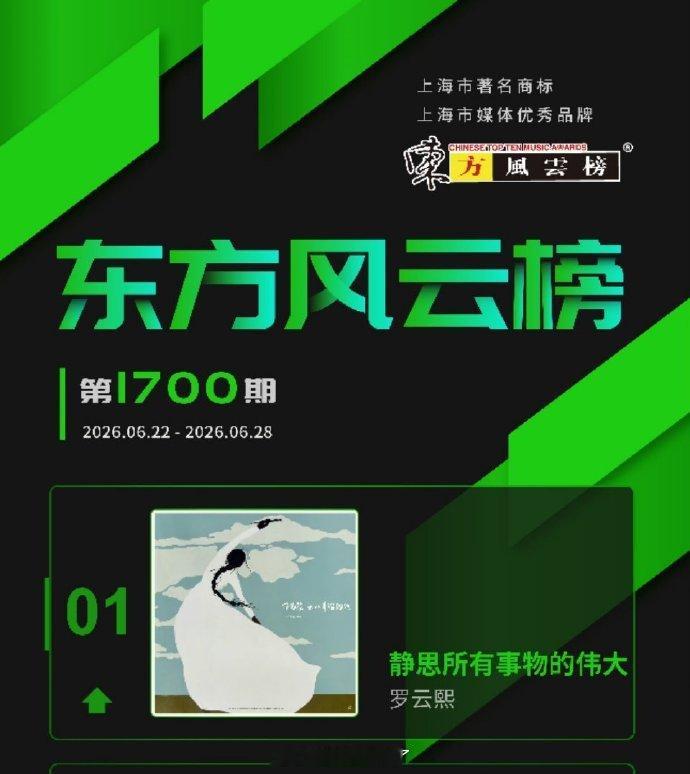 恭喜罗云熙单曲《静思所有事物的伟大》拿下东方风云榜冠军歌曲，演员之外作为歌手同样