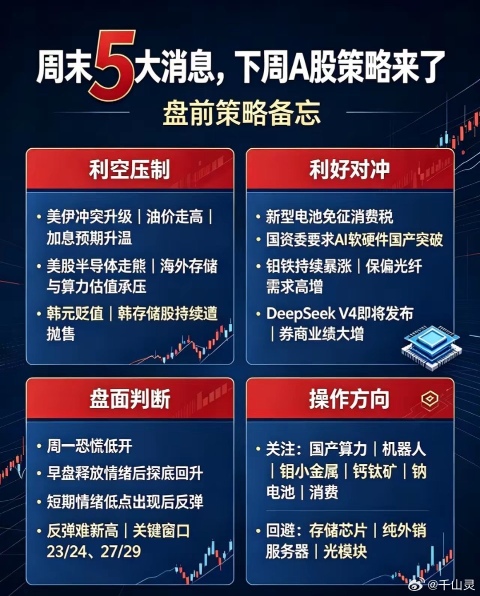 周末5大消息，下周A股策略来了一、3大利空1. 美伊冲突升级，油价走高，加息预期